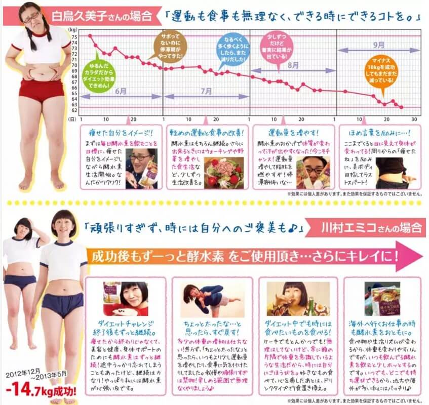 たんぽぽ白鳥久美子と川村エミコが3ヶ月で10キロ痩せたダイエット酵素【酵水素328生サプリ】とは?