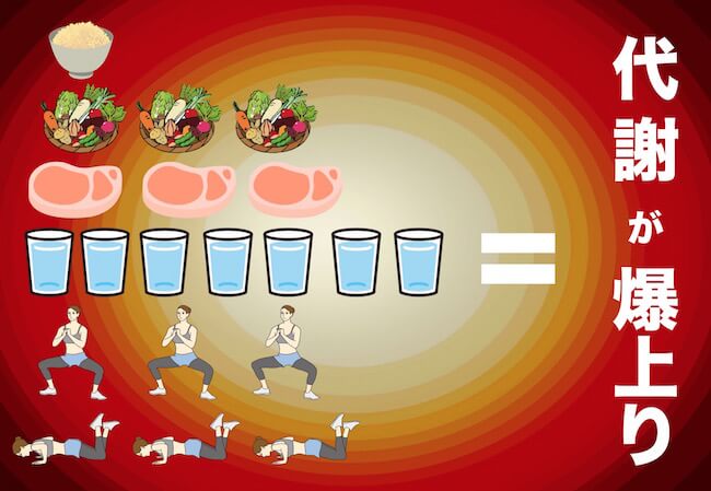ダイエットパーソナルトレーナーが教える運動と食事で基礎代謝・活動代謝を上げる方法【まとめ】